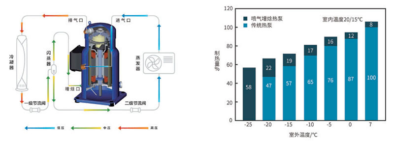 超低温空气源热泵机组