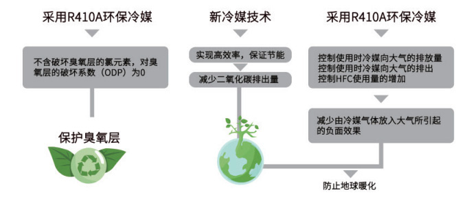 超低温空气源热泵机组