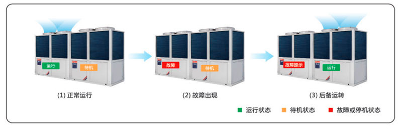 空气源超低温热泵机组