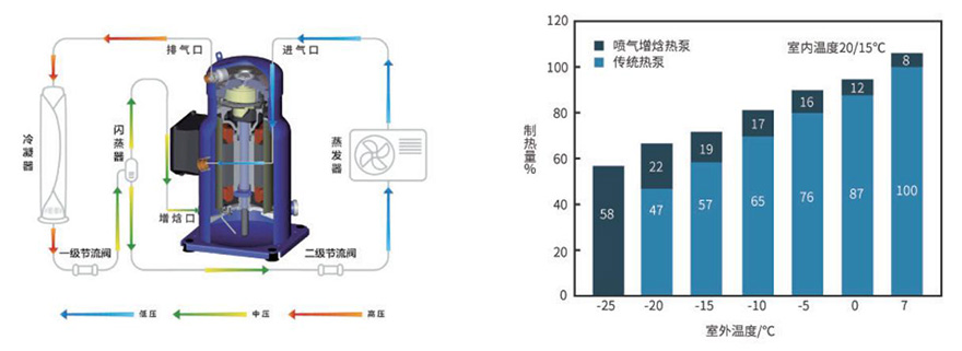 菲尼科滋养殖空调