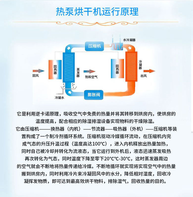 肉类热泵烘干机组